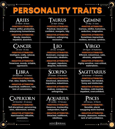 12 Zodiac Signs: Dates and Personality Traits of Each .